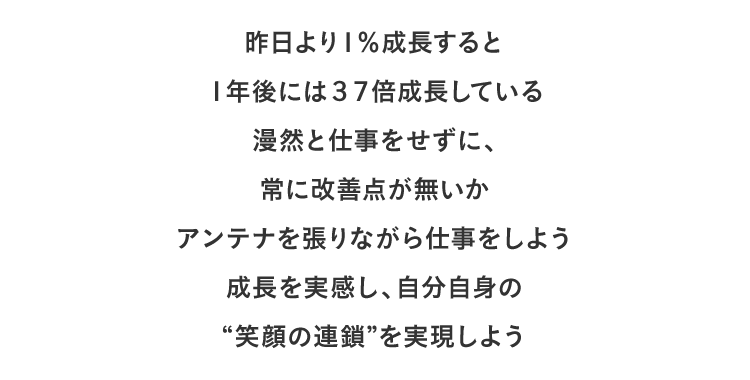 昨日より１％成長すると１年後には３７倍成長している漫然と仕事をせずに、常に改善点が無いかアンテナを張りながら仕事をしよう成長を実感し、自分自身の“笑顔の連鎖”を実現しよう